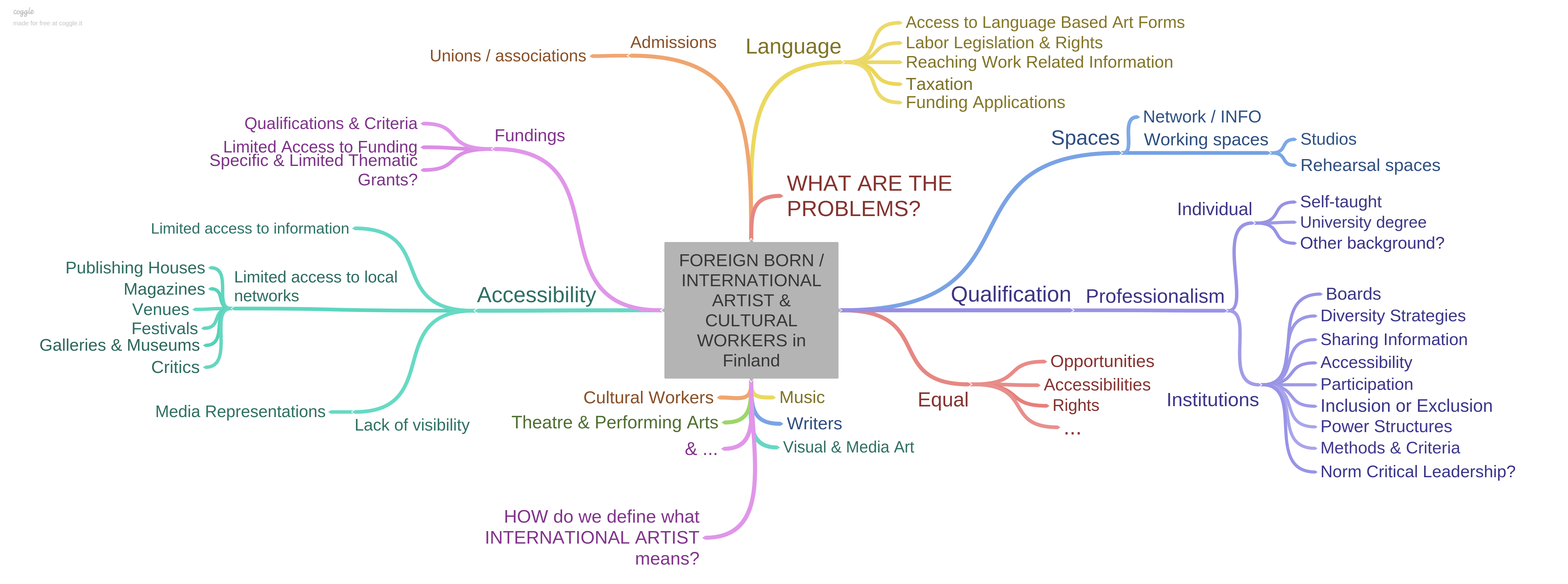 International Minds in Finland