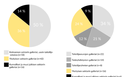 Frame: Art Galleries statistics 2016